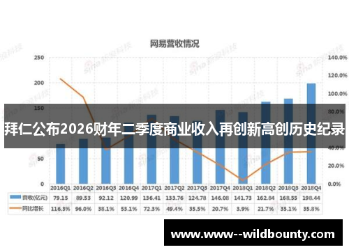 拜仁公布2026财年二季度商业收入再创新高创历史纪录