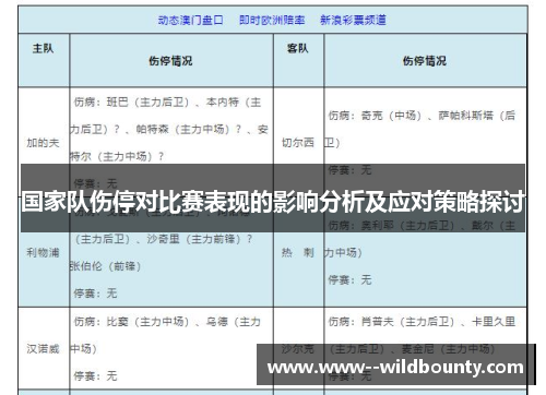 国家队伤停对比赛表现的影响分析及应对策略探讨